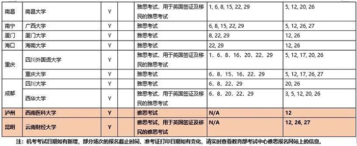 2020年9月雅思考試考點(diǎn)