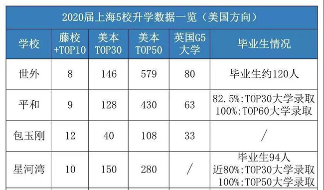 一年幾十萬的國際學(xué)校,為什么建議有條件家庭去讀