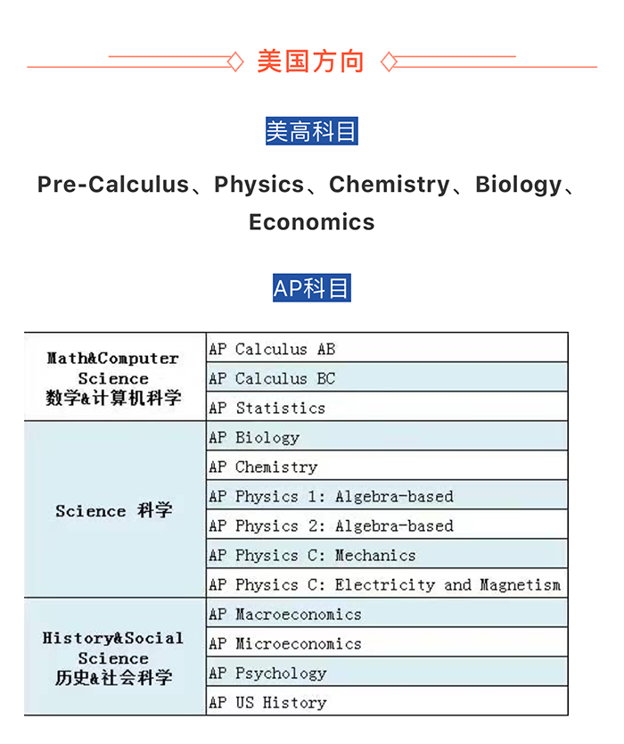 國際高中校內同步課(AP/IB/A-level課程班)