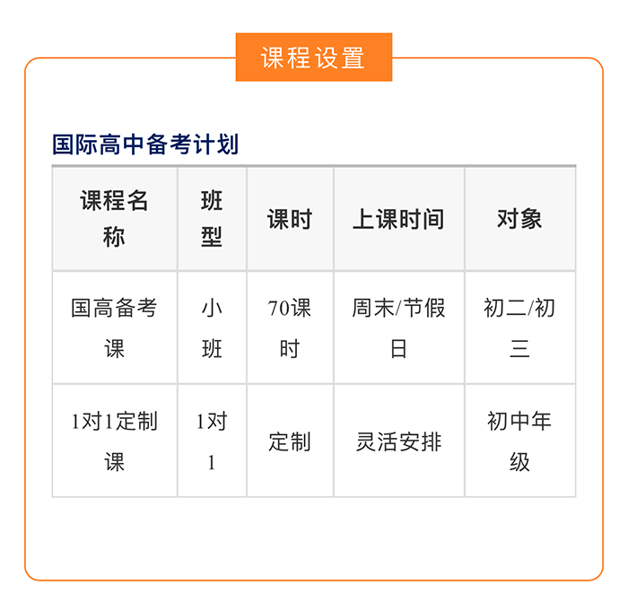 國際高中備考沖刺課，拿下滬杭名校入場券！