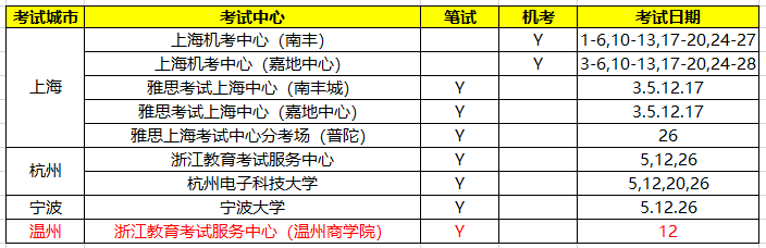 9月雅思托福考試情況公布!新增考點(diǎn)和場(chǎng)次!