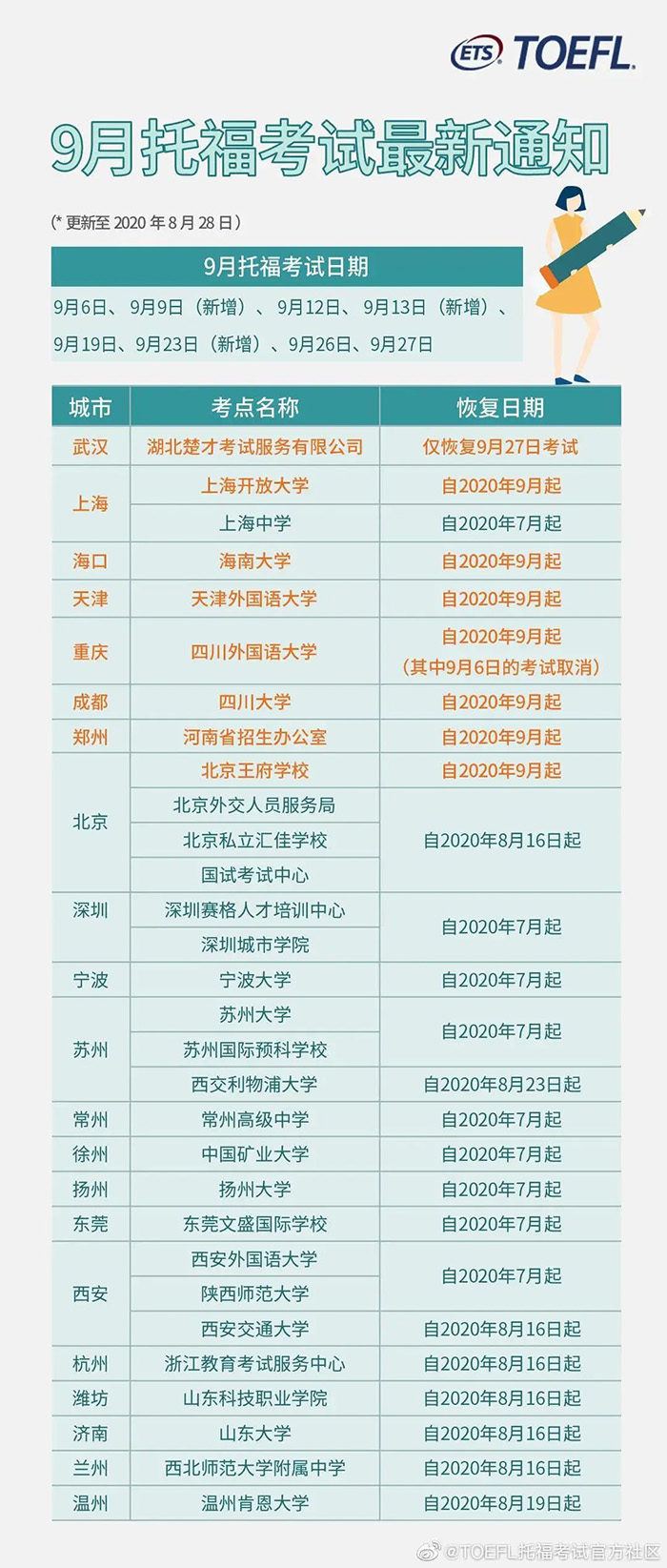9月雅思托福考試情況公布!新增考點(diǎn)和場(chǎng)次!
