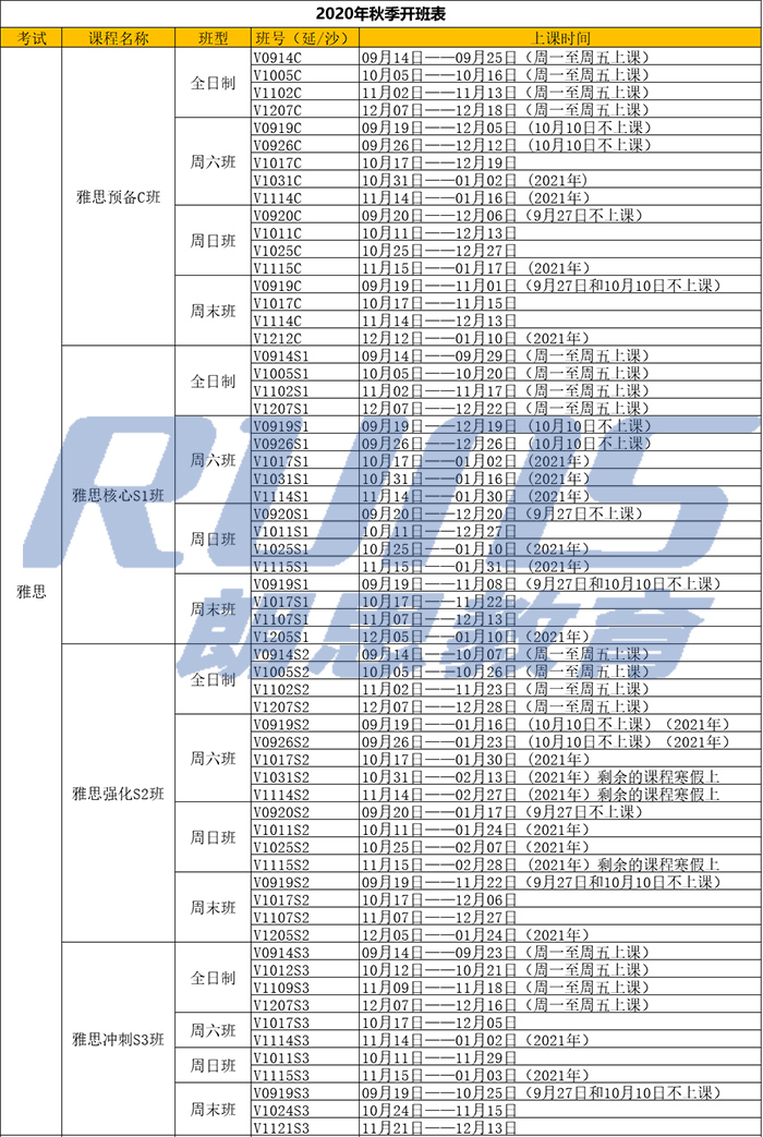 自學雅思or雅思班課！你還可以這樣提高雅思