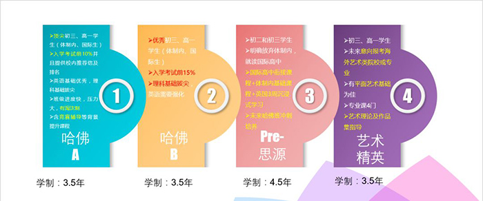 上海交通大學A-level國際課程中心