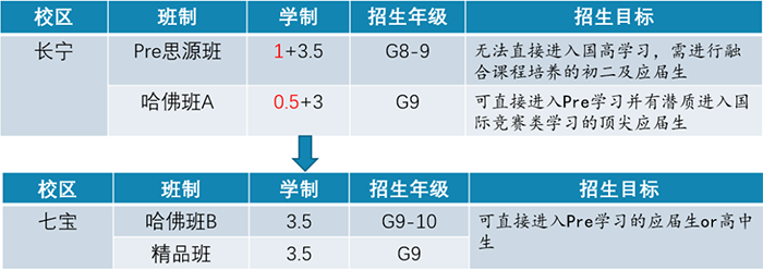 上海交通大學A-level國際課程中心