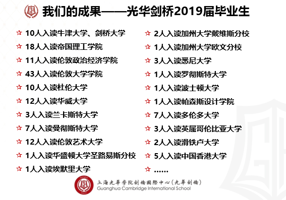 2019年上海光華劍橋國際學校世界名牌大學錄取人數