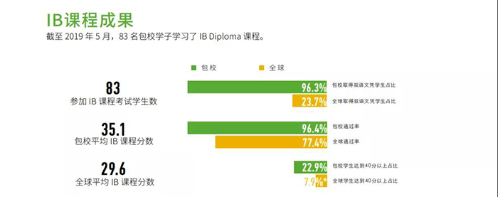 上海包玉剛實驗學校內部環境圖