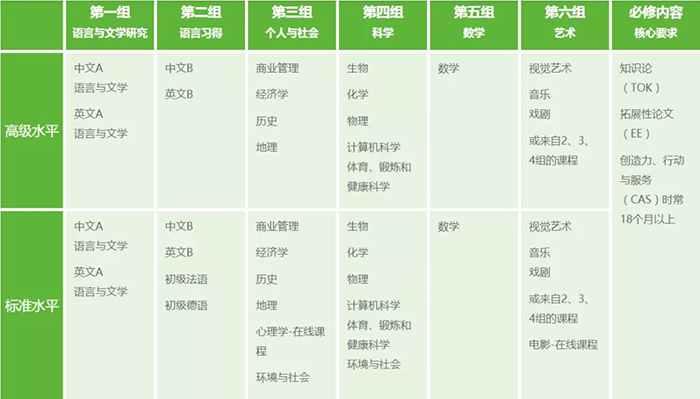上海包玉剛實驗學校內部環境圖