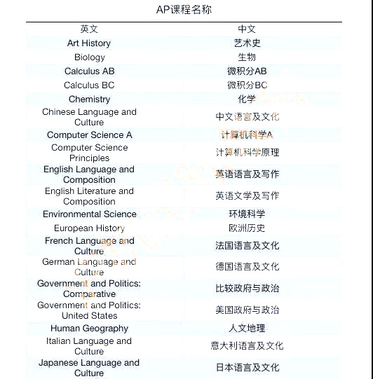 半數杭州公辦學校國際班(部)開設AP課程