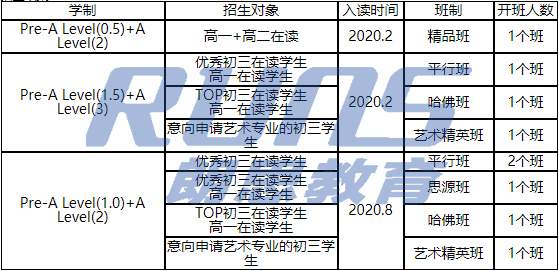 國際高中學校三年制VS四年制,有必要多讀一年?