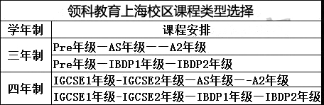 國際高中學校三年制VS四年制,有必要多讀一年?
