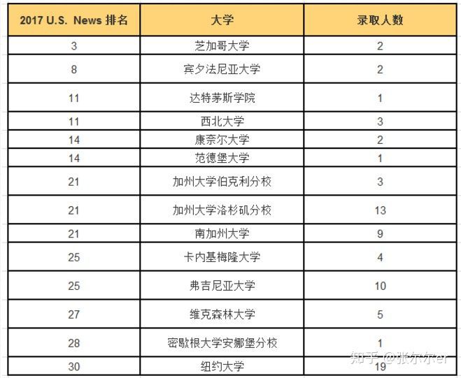 上海市民辦平和學校國際班學生畢業生走向