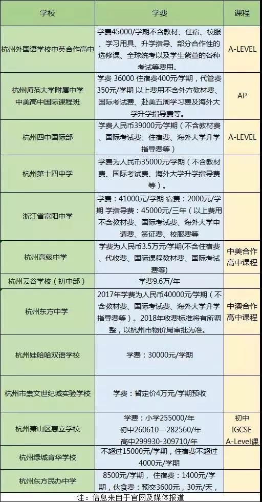 杭州國際學校學費_課程及收費情況