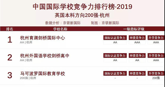 杭州國際學校排行榜