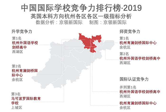 杭州國際學校排行榜