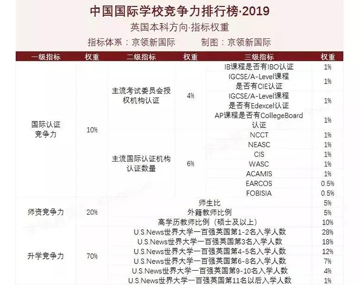 杭州國際學校排行榜