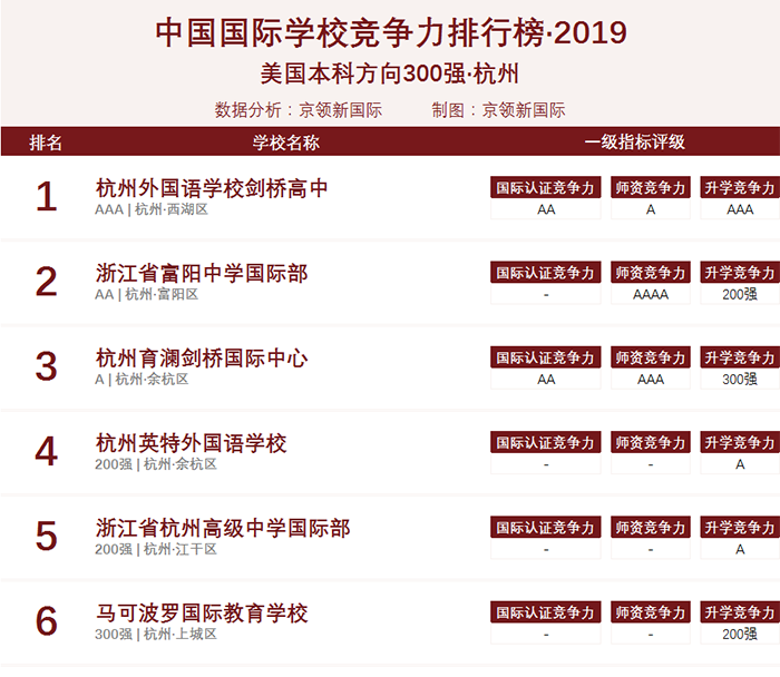 杭州國際學校排行榜