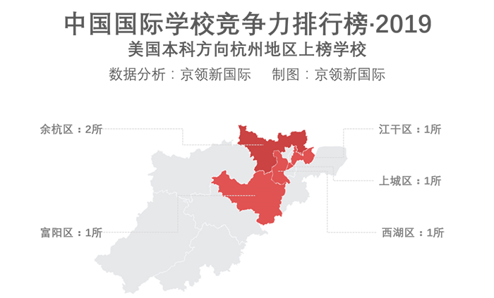 杭州國際學校排行榜