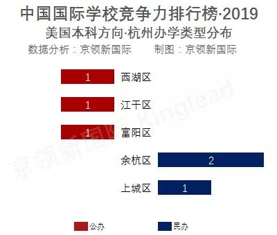 杭州國際學校排行榜
