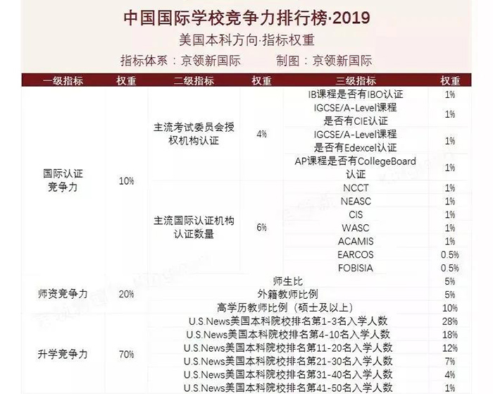 杭州國際學校排行榜