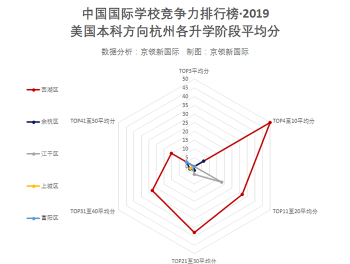 杭州國際學校排行榜