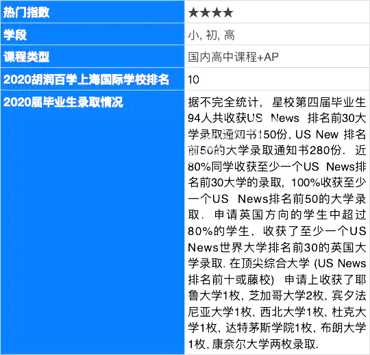 上海星河灣雙語學校課程體系介紹