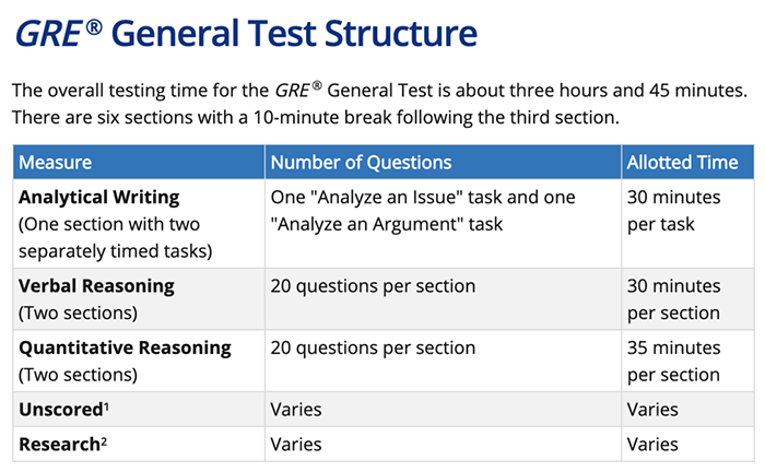 申請國外研究生，GRE/GMAT考試選哪個更好？