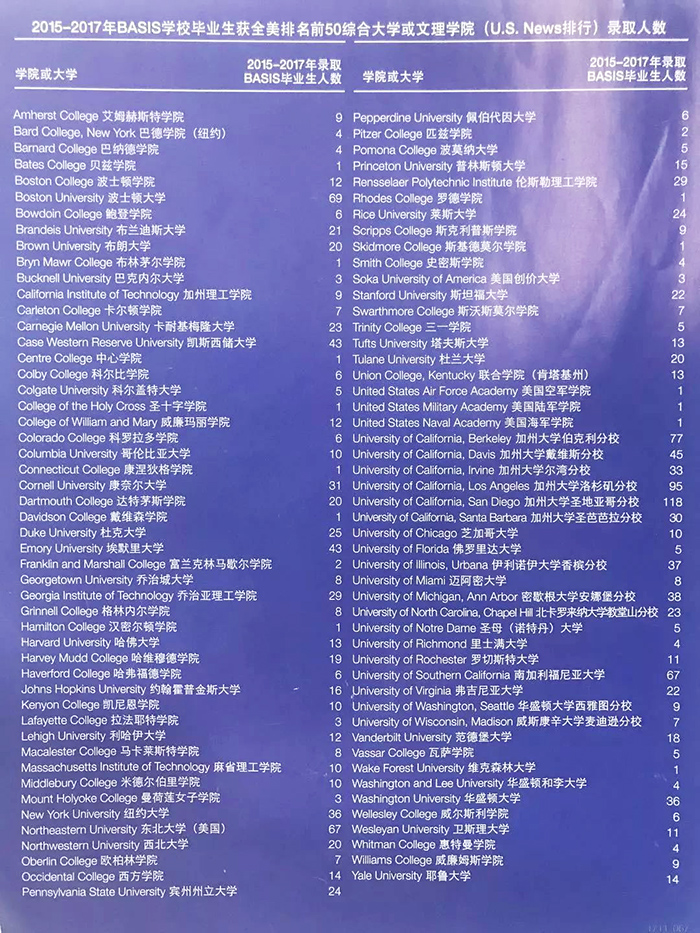 杭州錢江貝塞思國際學校理念大學錄取成果展