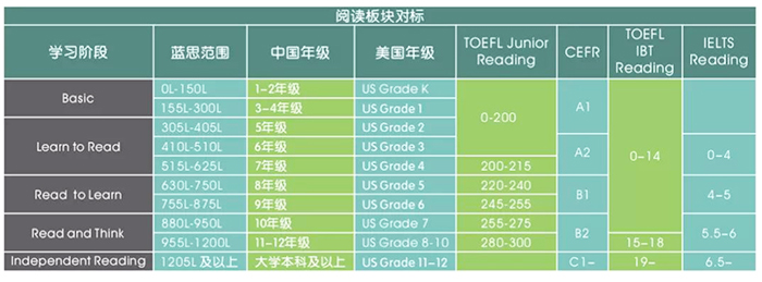 杭州錢江貝塞思國際學校