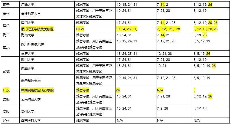 2020年10月起華南和西南地區雅思全面復考