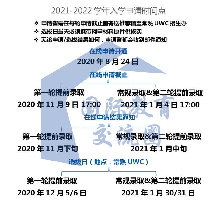 2021-2022學(xué)年UWC入學(xué)報名時間軸