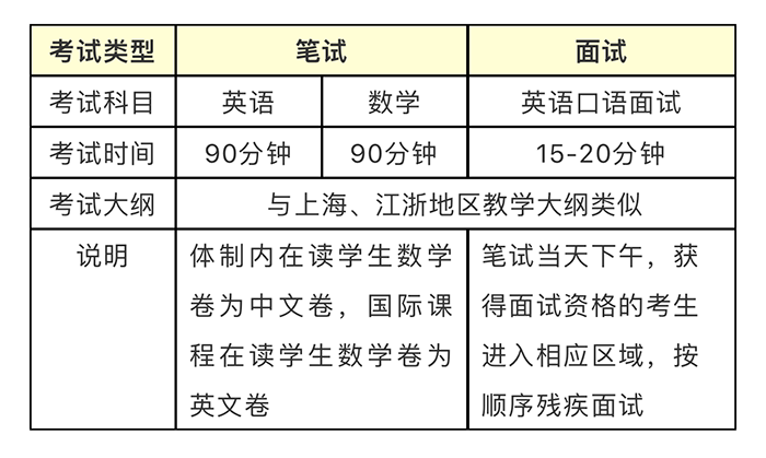 上海光華劍橋2020年招生考試時間及考試內容
