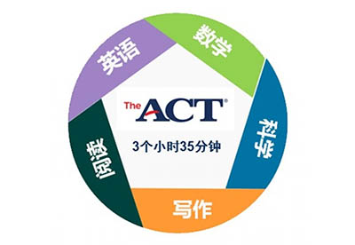 ACT考試是什么_ACT考試科目