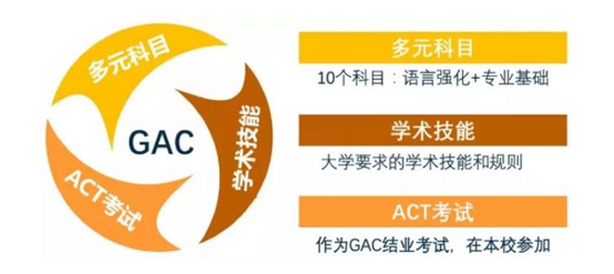 GAC國際課程與ACT考試關系