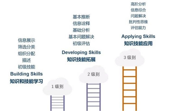 GAC國際課程與ACT考試關系