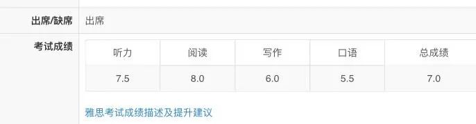 雅思口語5.5分提升到7分,難不難?