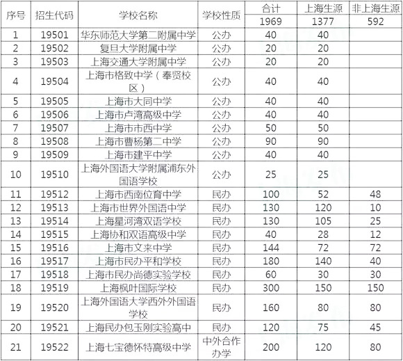 杭州學生如何備考上海國際學校?