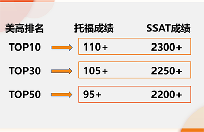 杭州SSAT培訓哪家機構好？