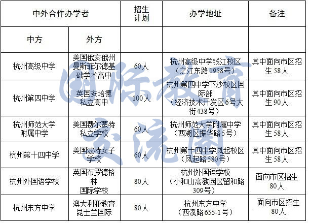 就讀杭州國(guó)際學(xué)校就不能參加中考/高考了?