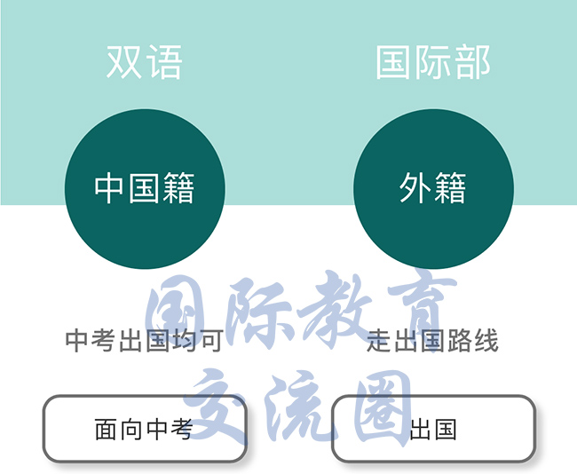 杭州世外(世界外國語)和上海世外系學校有何差別