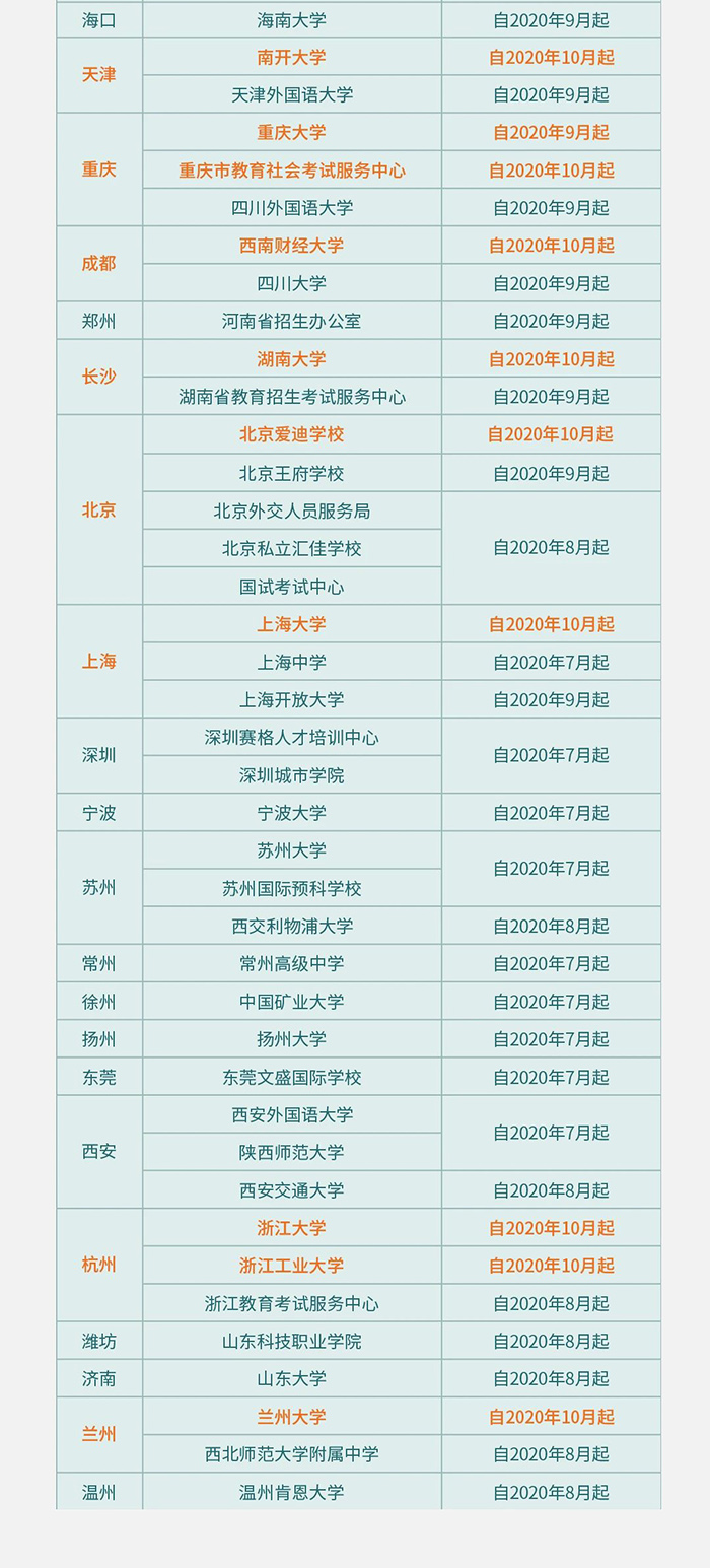2020年10月托福(iBT)考試考點及考試時間