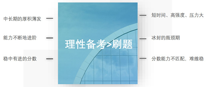 托福學(xué)習(xí)常見(jiàn)問(wèn)題對(duì)比