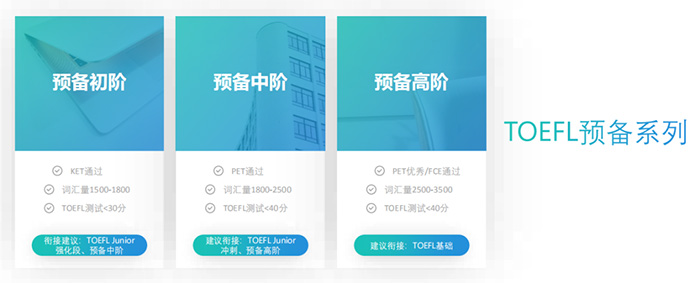 朗思教育托福預(yù)備班學(xué)習(xí)階段