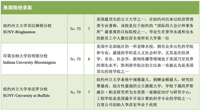浙江省富陽中學國際部世界名校錄取榜