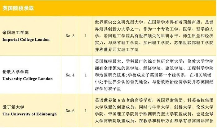 浙江省富陽中學國際部世界名校錄取榜