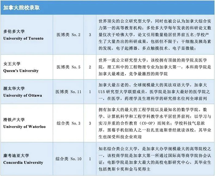 浙江省富陽中學國際部世界名校錄取榜