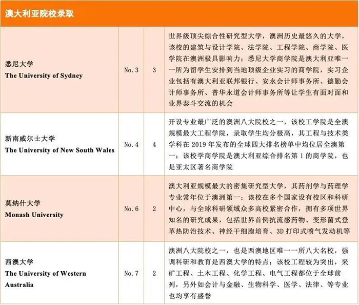 浙江省富陽中學國際部世界名校錄取榜