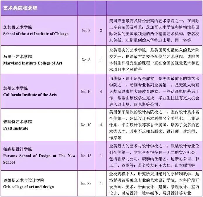 浙江省富陽中學國際部世界名校錄取榜