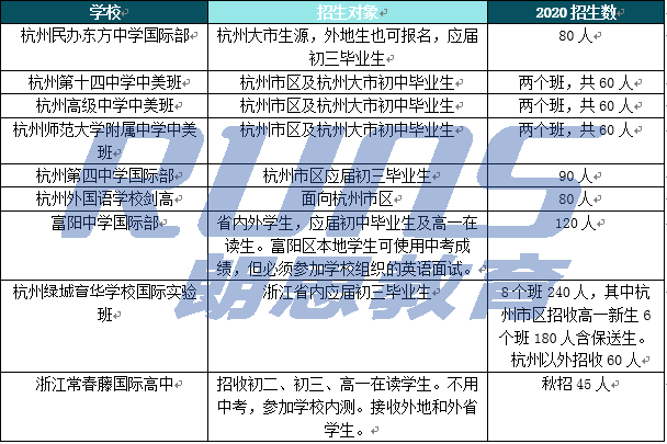外地學生能否報考杭州國際高中學校?