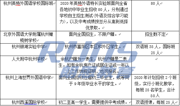 外地學生能否報考杭州國際高中學校?